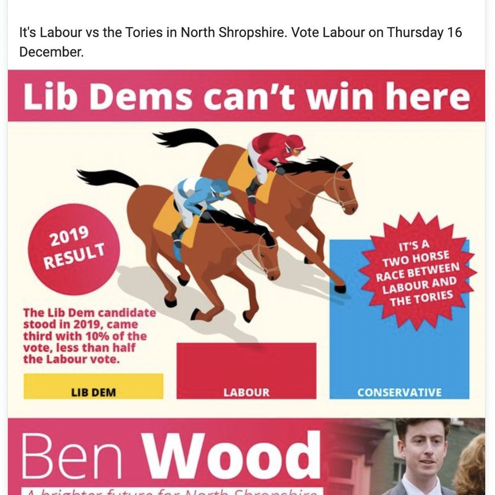 Lib Dem Bar Chart