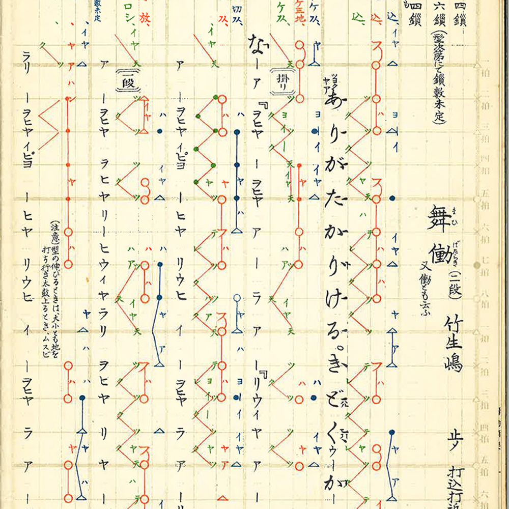 Global Music Notation
