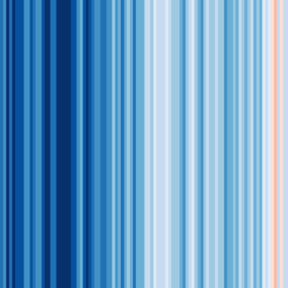 Meteorología y Climatología