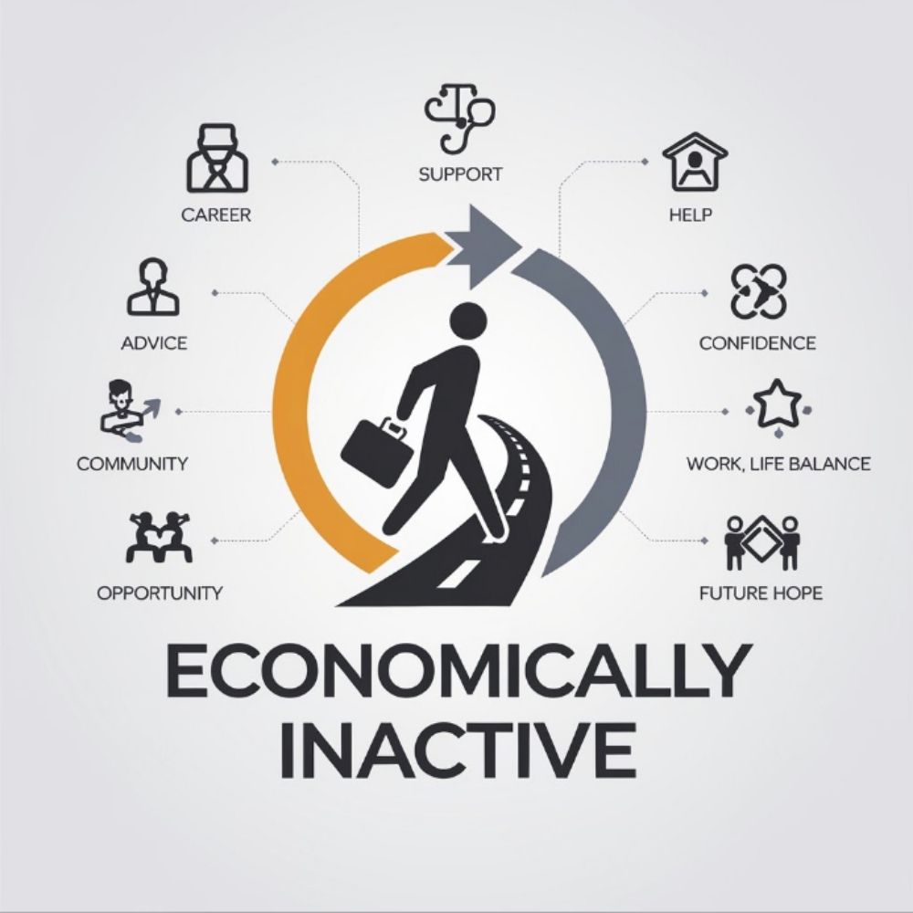 Economically Inactive: A business to get 22m people back in work