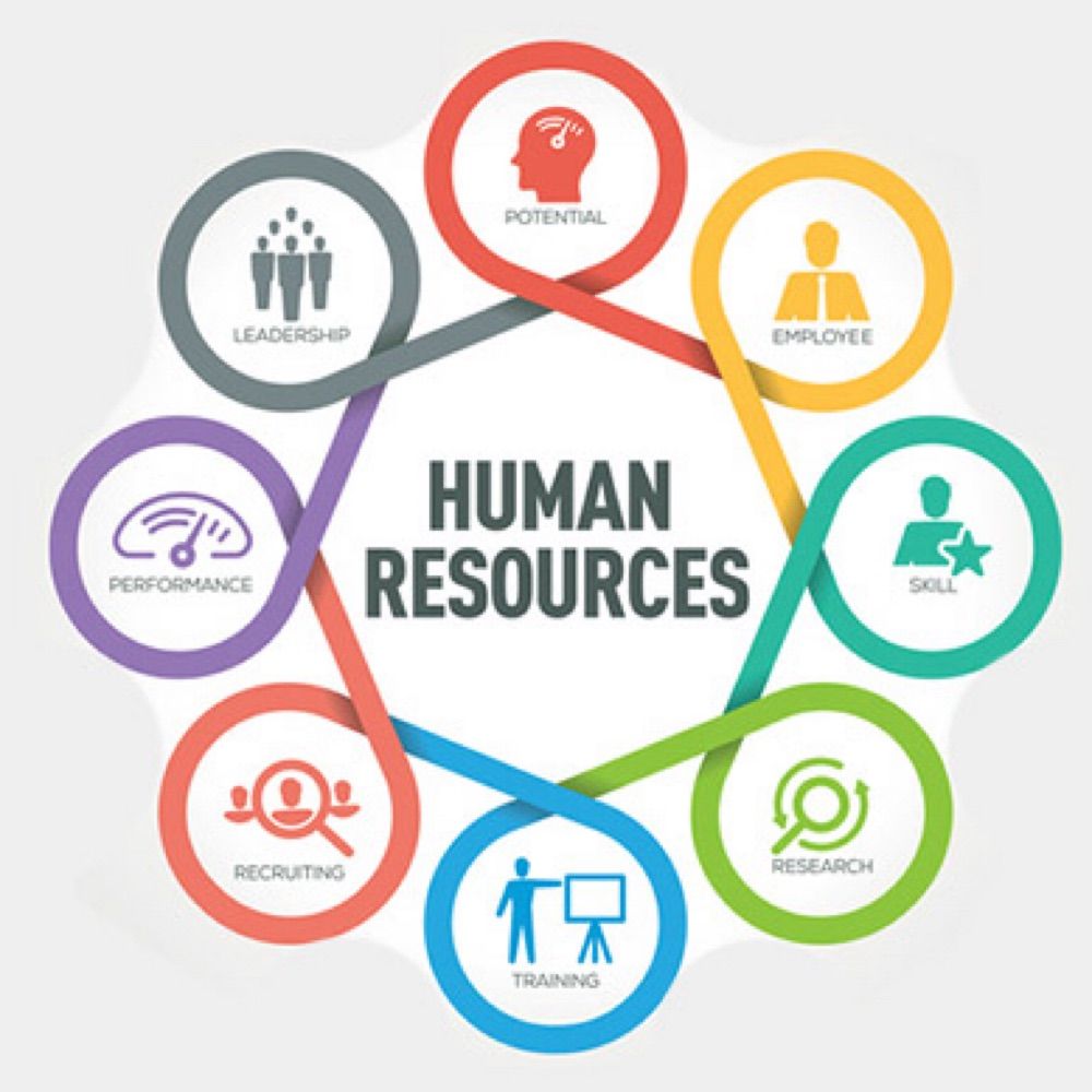 Human Resources