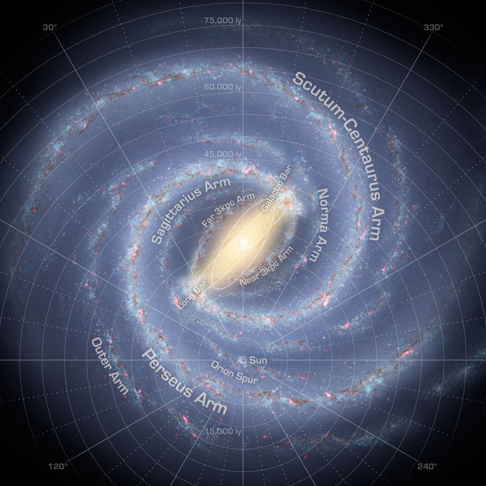 The Front of Galaxy Liberation