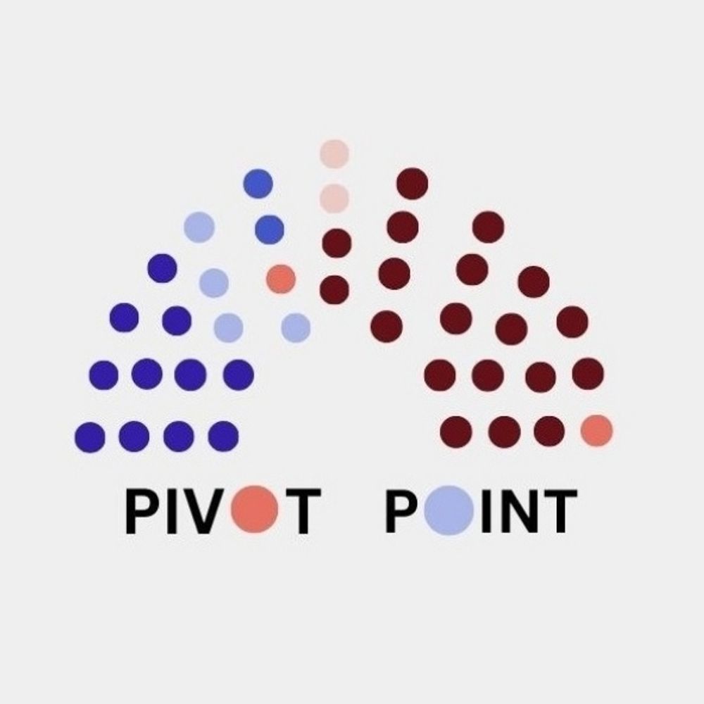 Pivot Point Analysis 