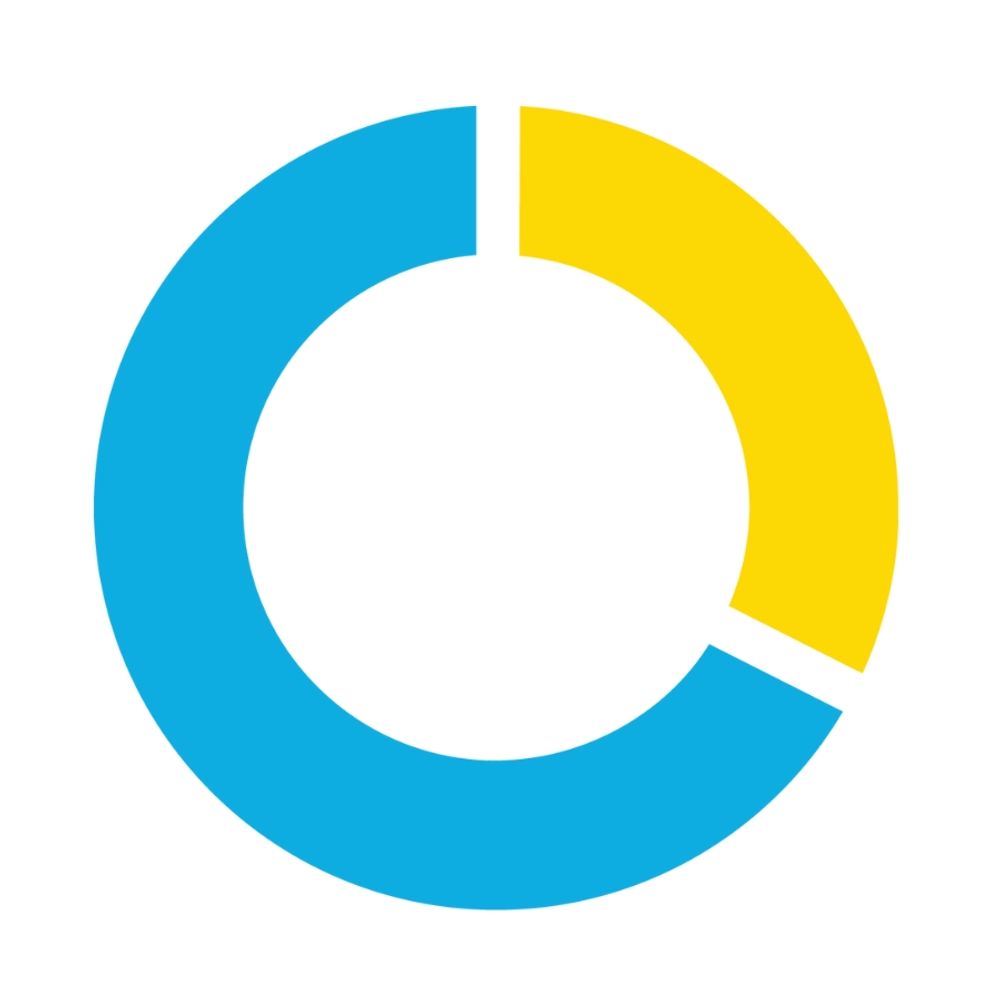 Commute.org