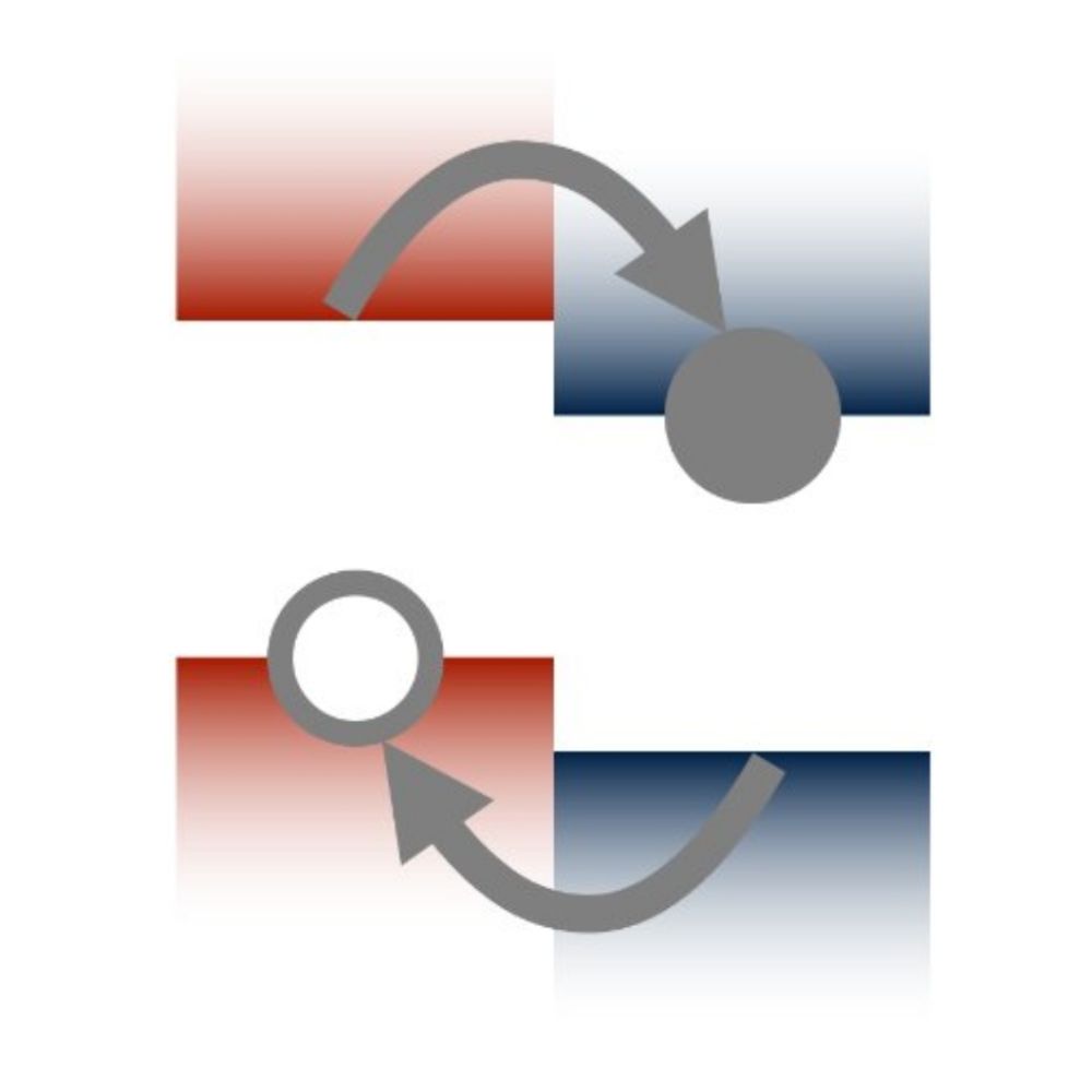 Durrant Group