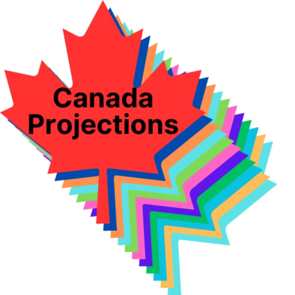 CDNProjections