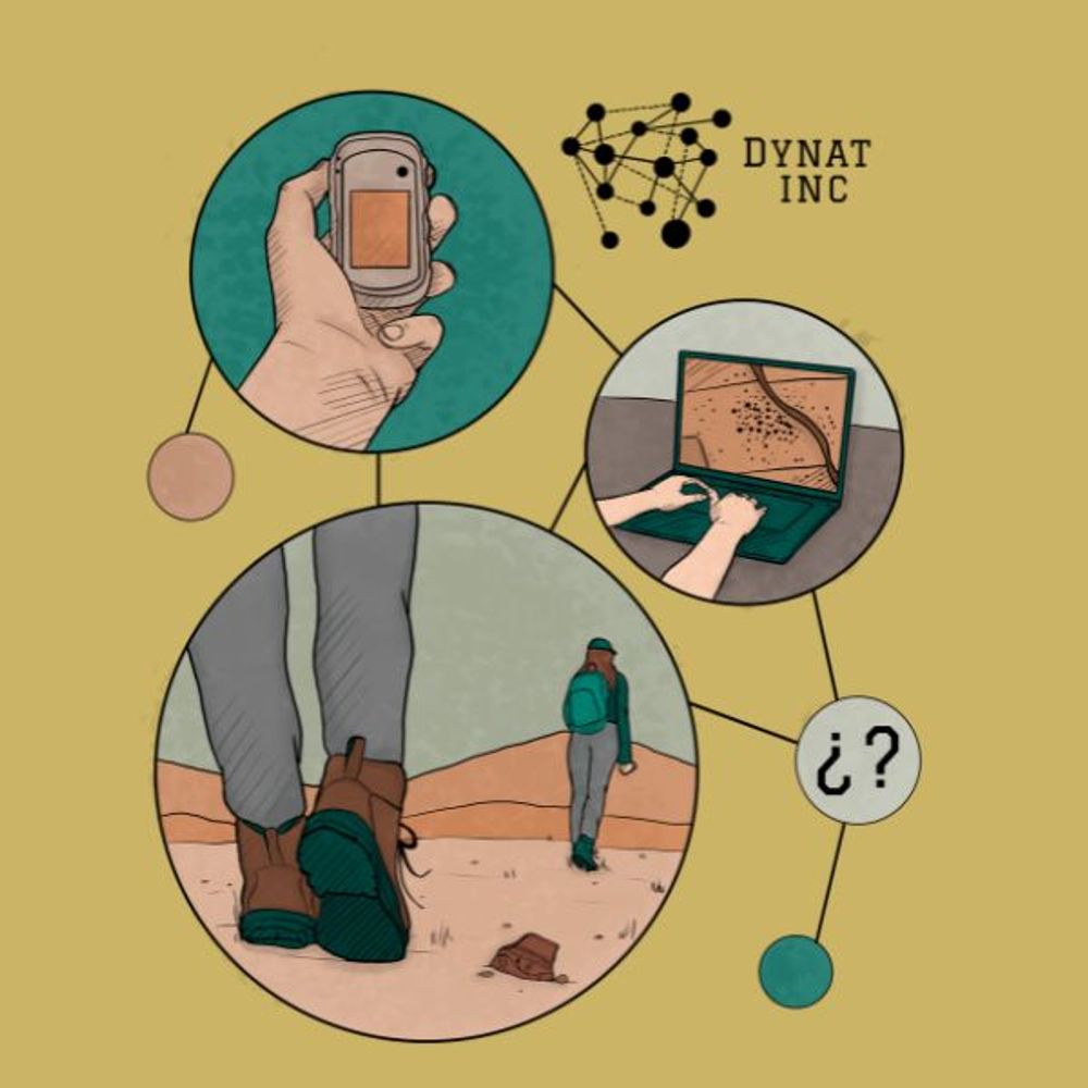 💻Proyecto Dynatinc 🥾🏺