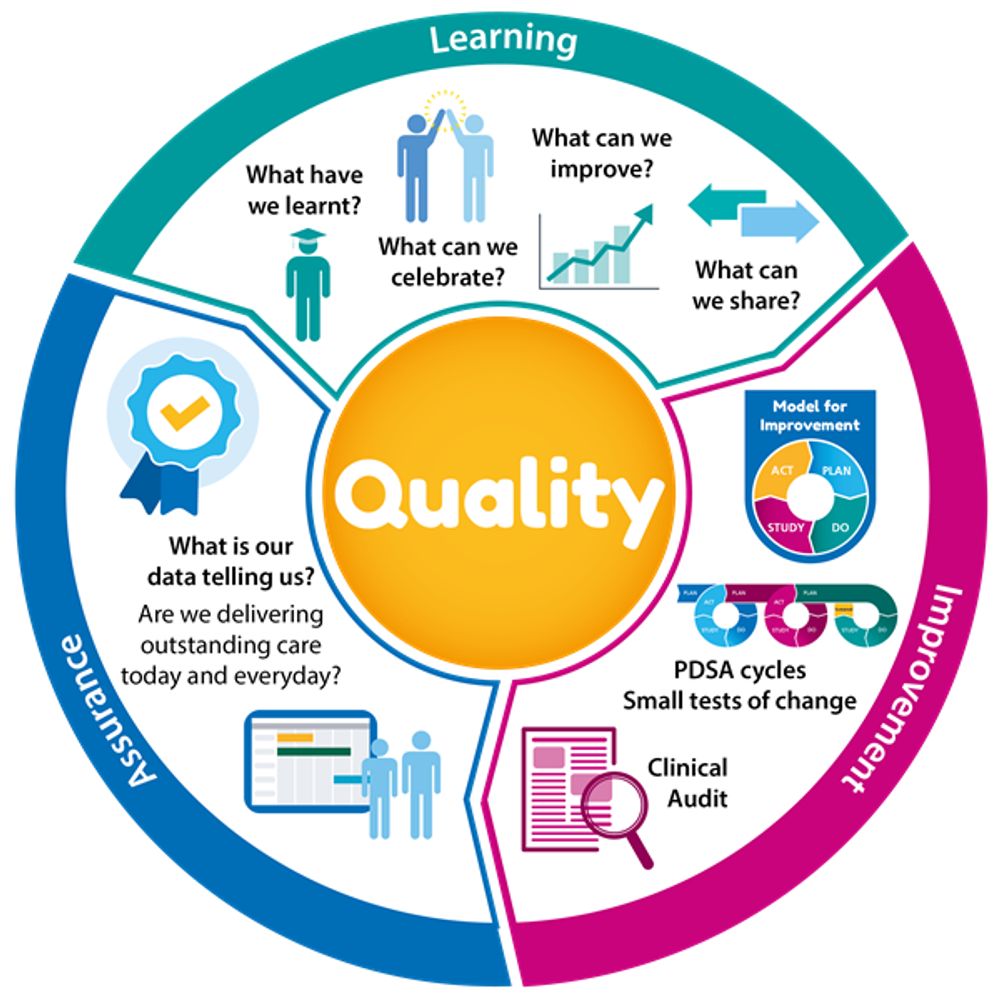 BTHFT Quality Improvement Team
