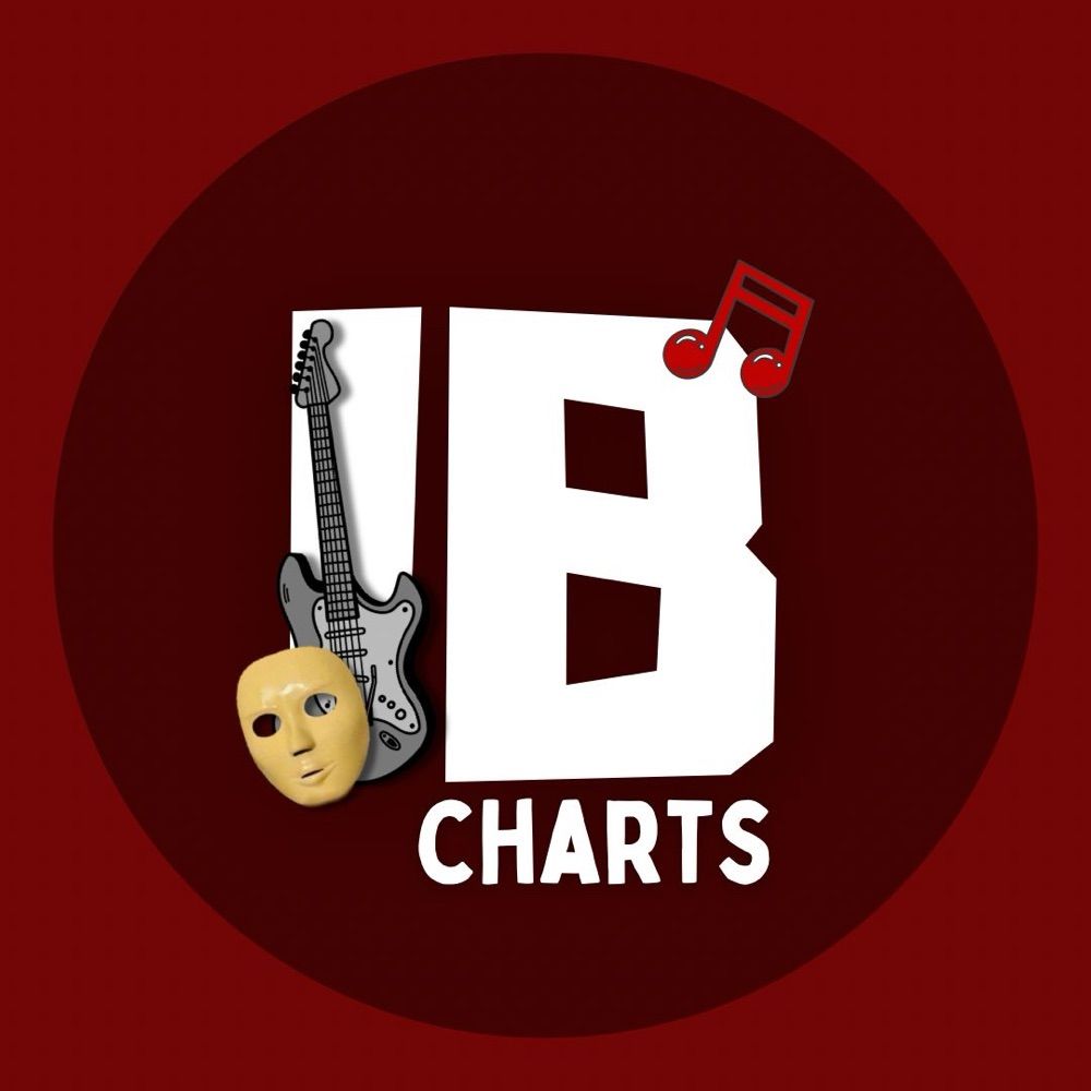 Ib Charts