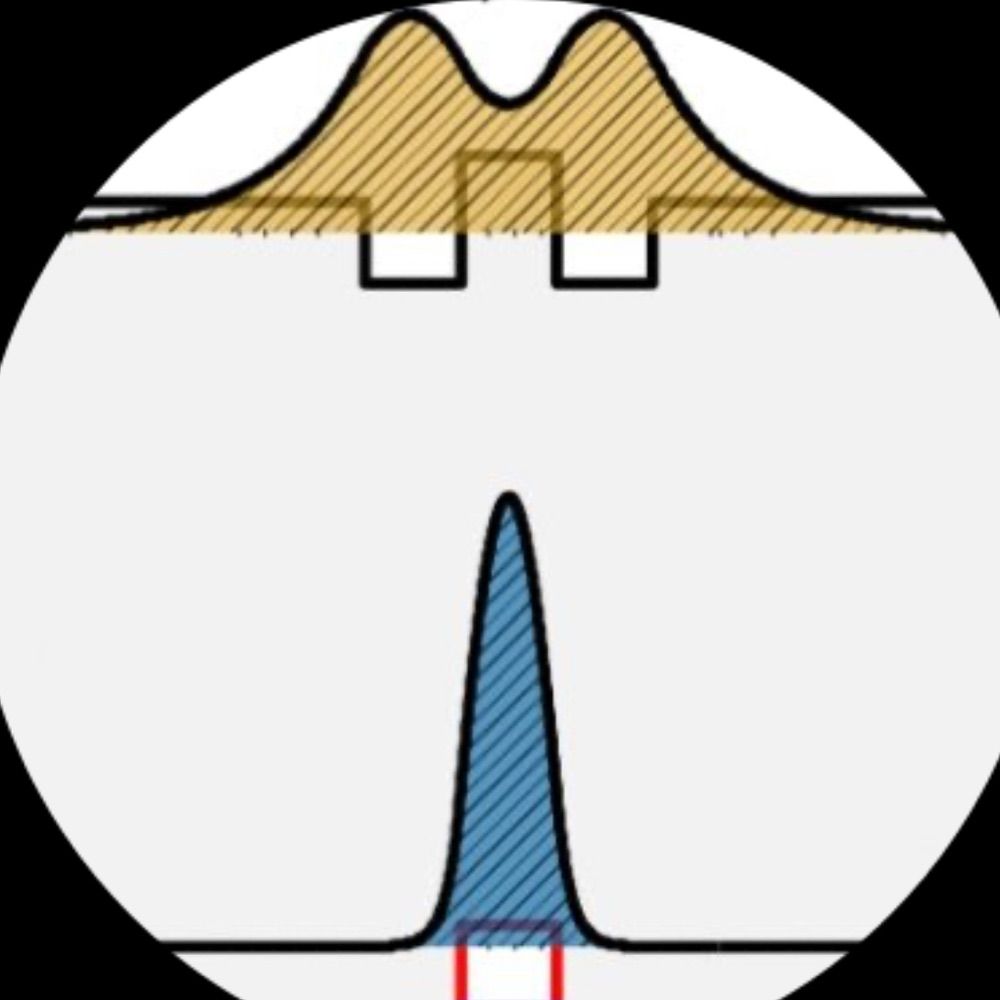 Semiconductor Photonics Group