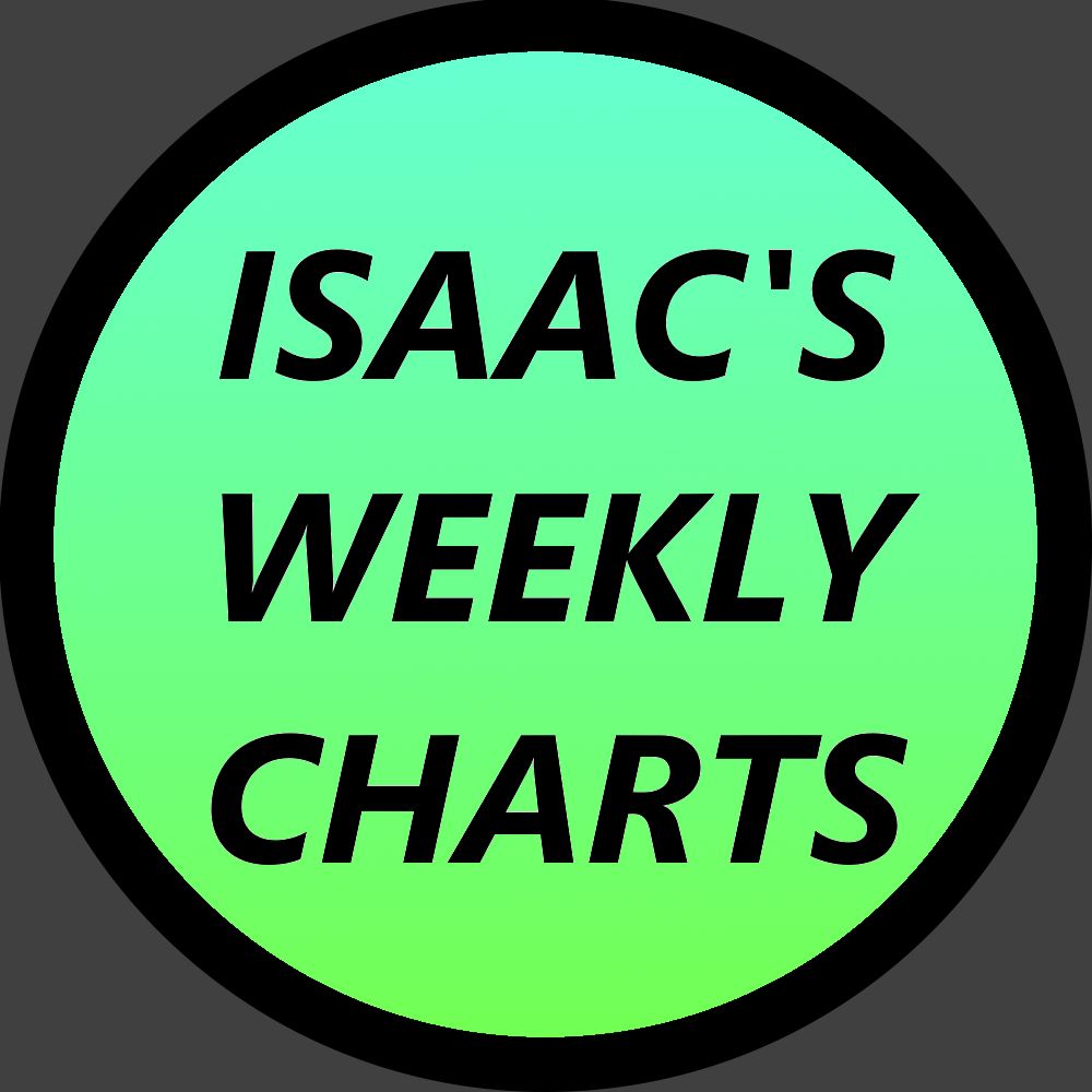 Isaac's Weekly Charts