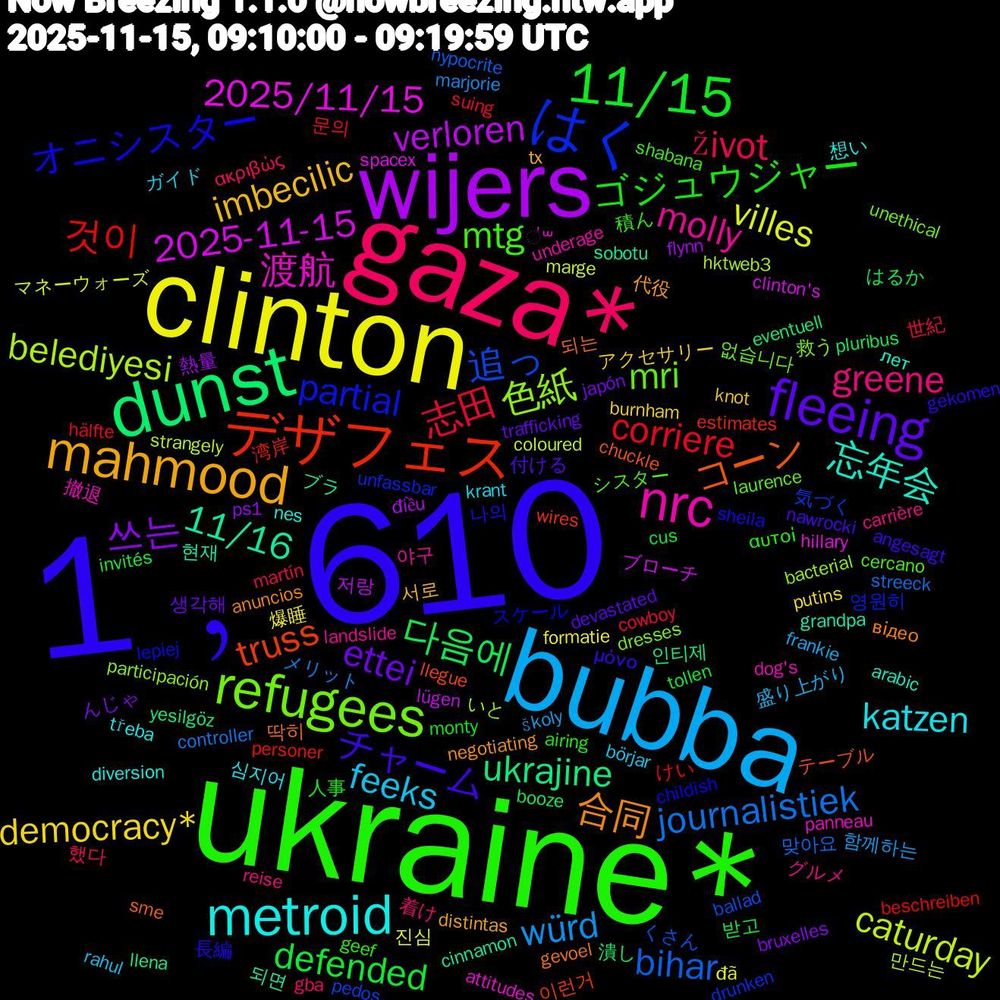 ☁️Now🤖Breezing💨