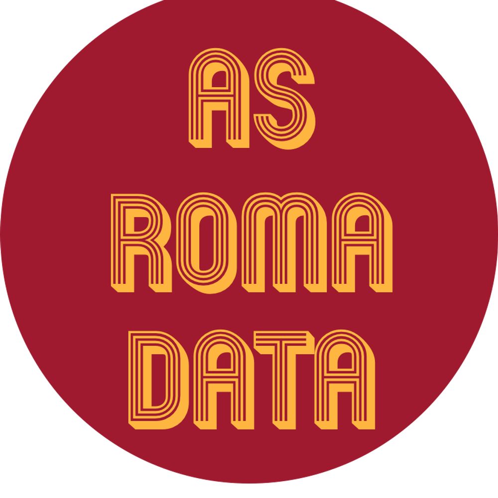 ASRomaData