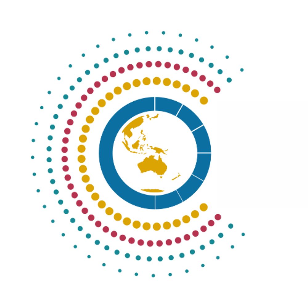 Lancet Countdown Oceania