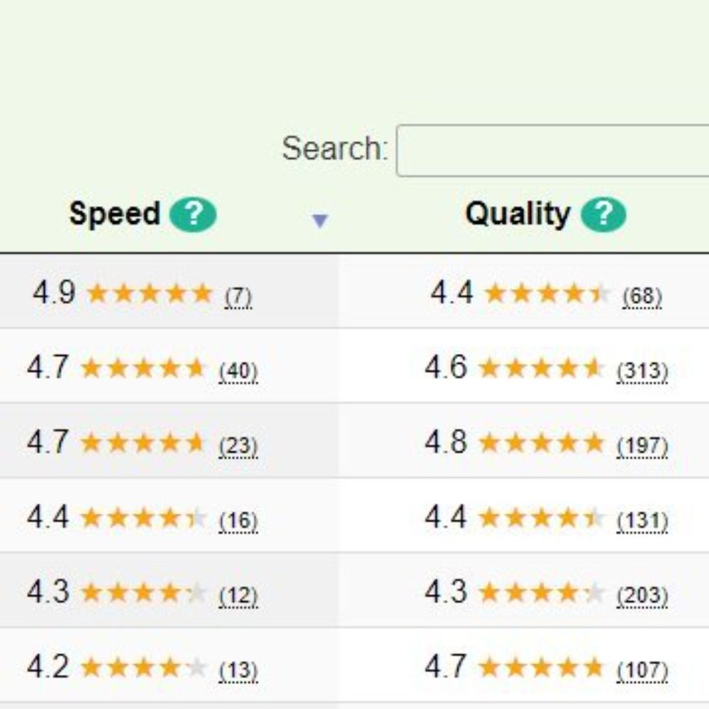 Registered Reports Community Feedback