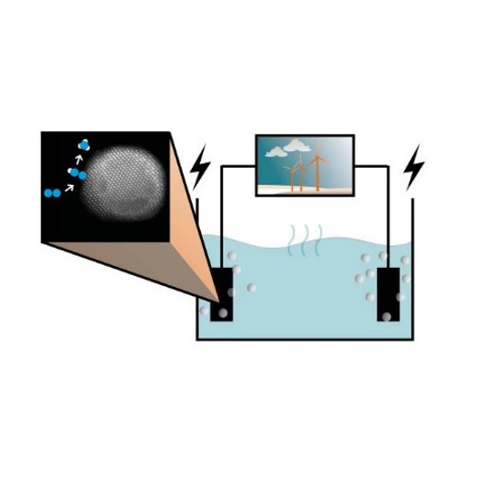 Interfacial Electrochemistry Group