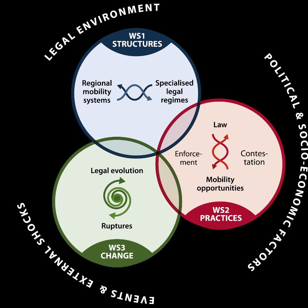 MOBILE - Center of Excellence for Global Mobility Law