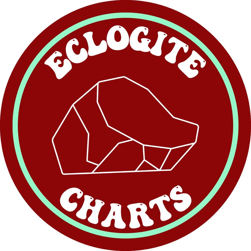 Eclogite Charts