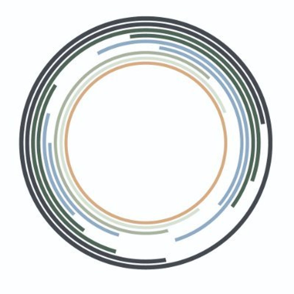 Science Based Targets Network