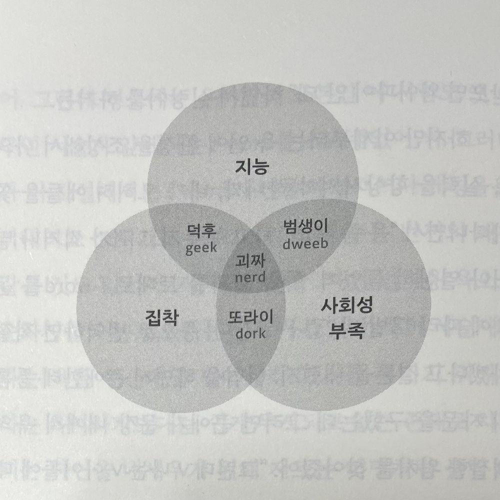 아브크