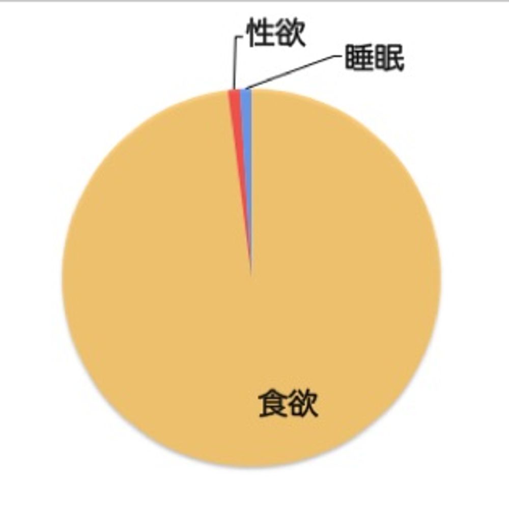 対角化