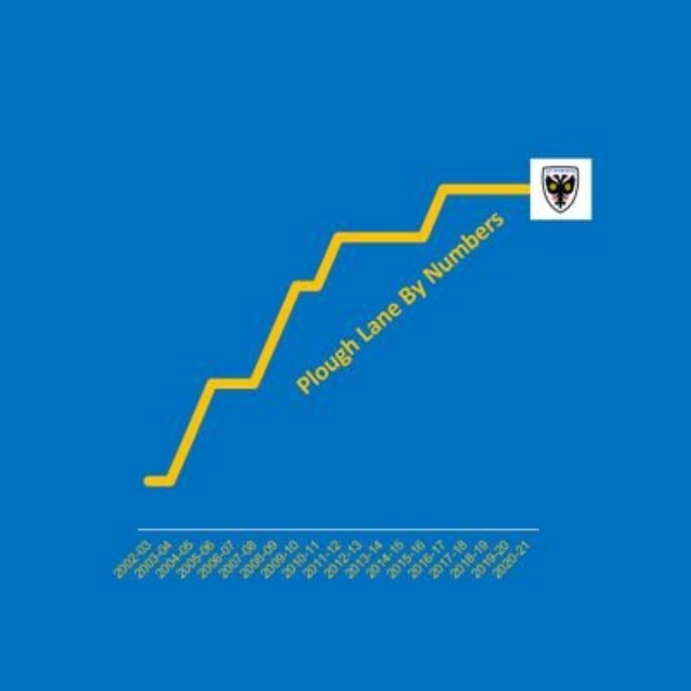 Plough Lane By Numbers