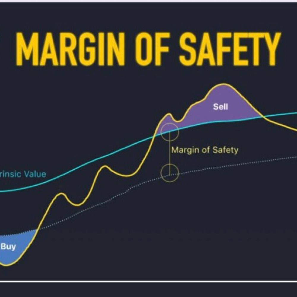 The Nordic Investment Journey