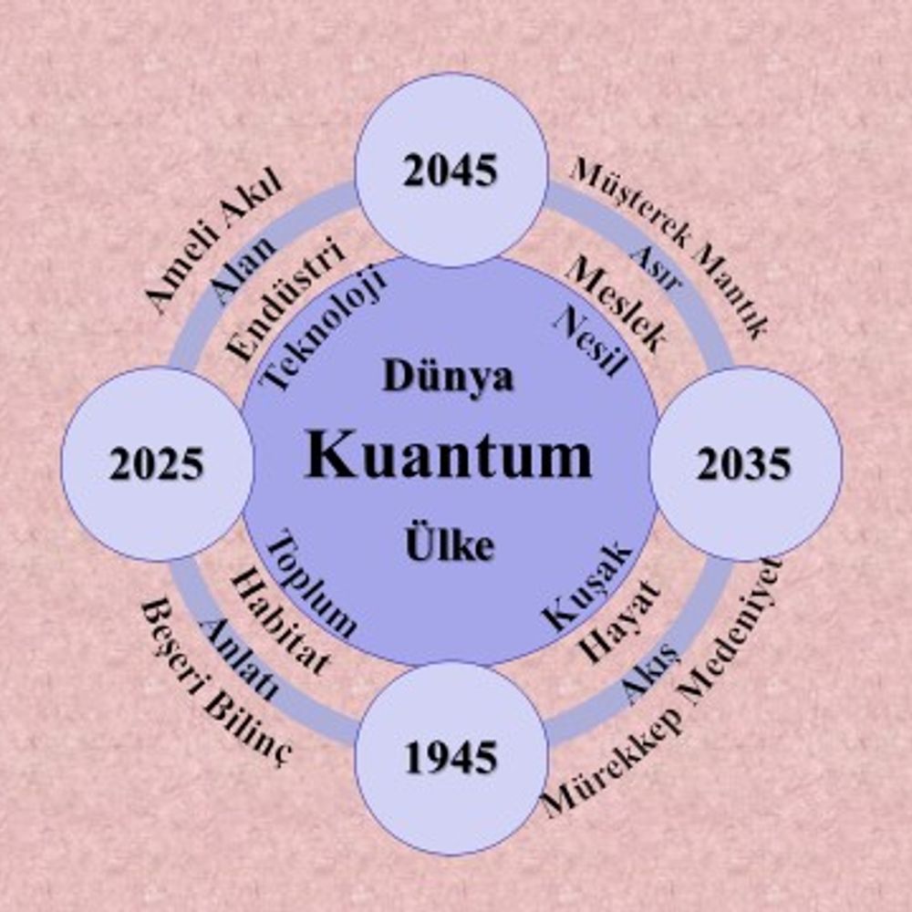 Kuantalan: Transdisipliner Akademik Derlemeler