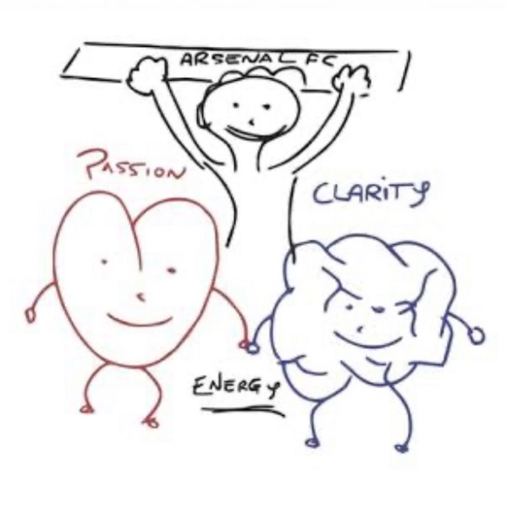 Arteta’s whiteboard