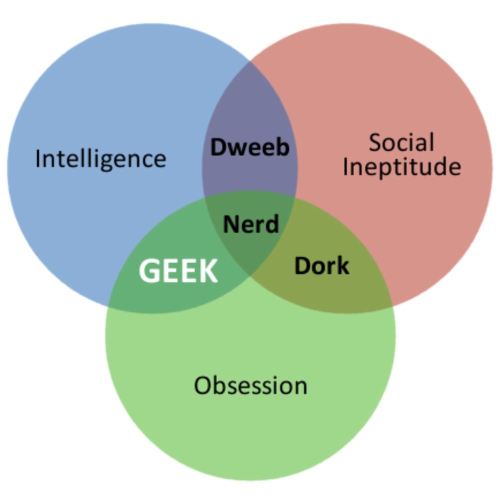 Geek