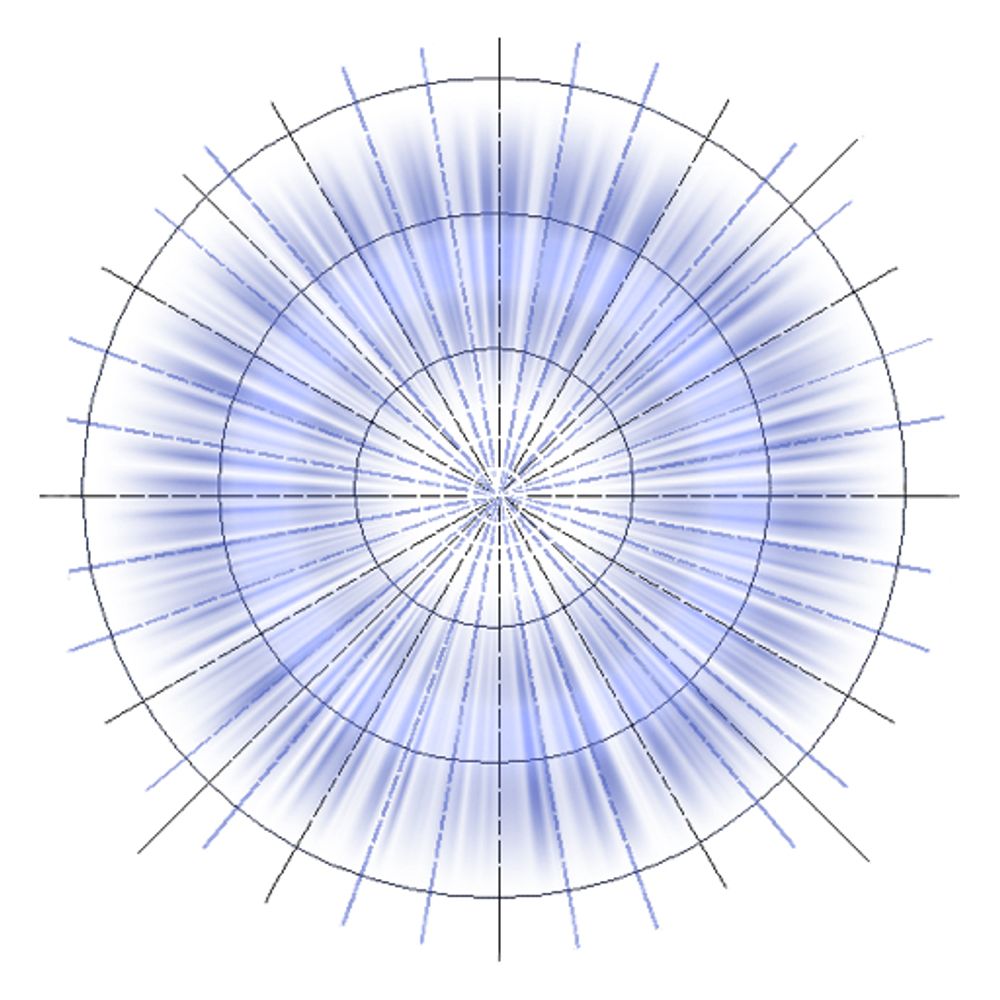 Polar Aspect