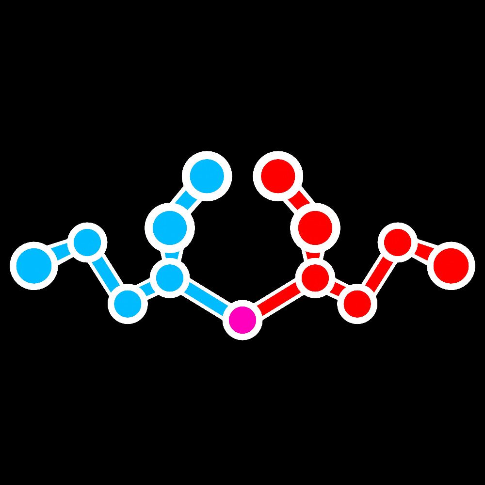 Zellor Industries