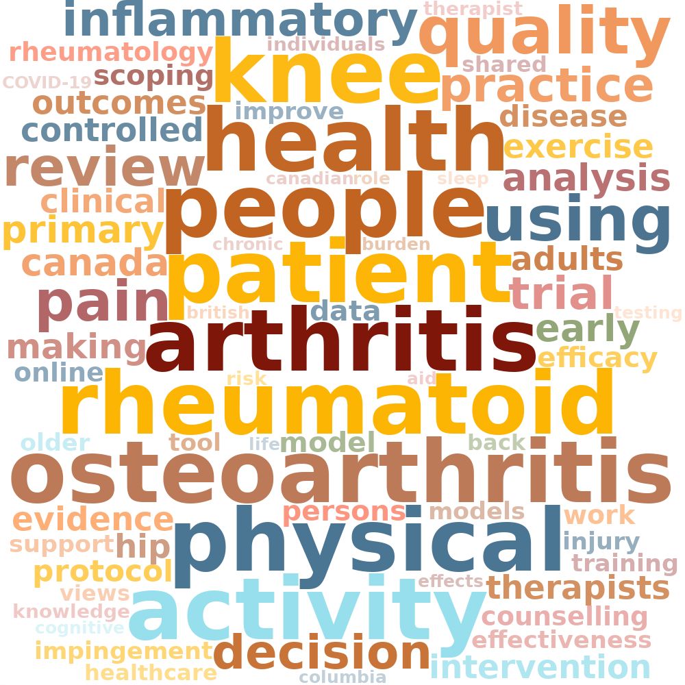 Arthritis & Implementation Science Lab at UBC