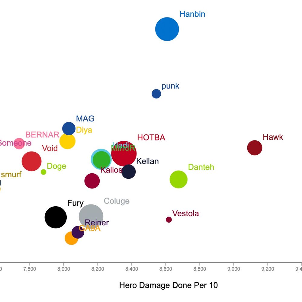 Owlcharts prev nbashotcharts