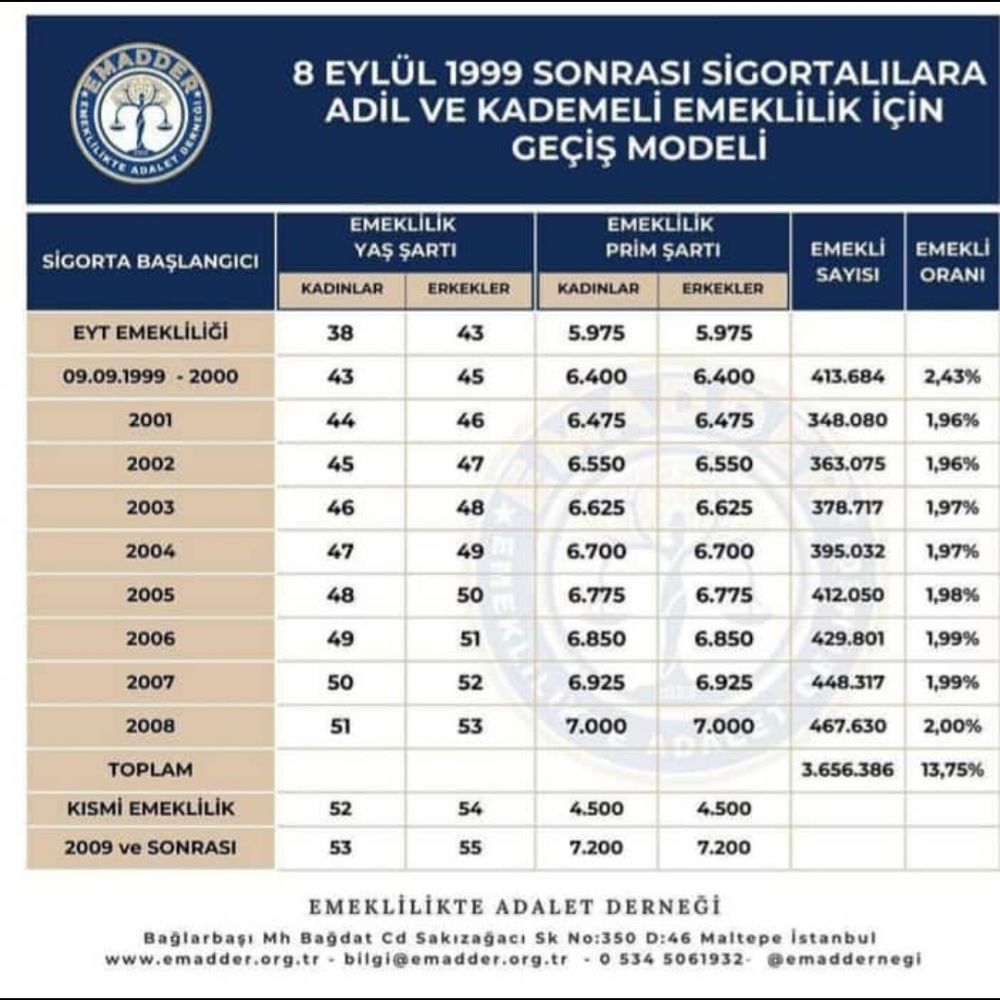 Önce Adalet