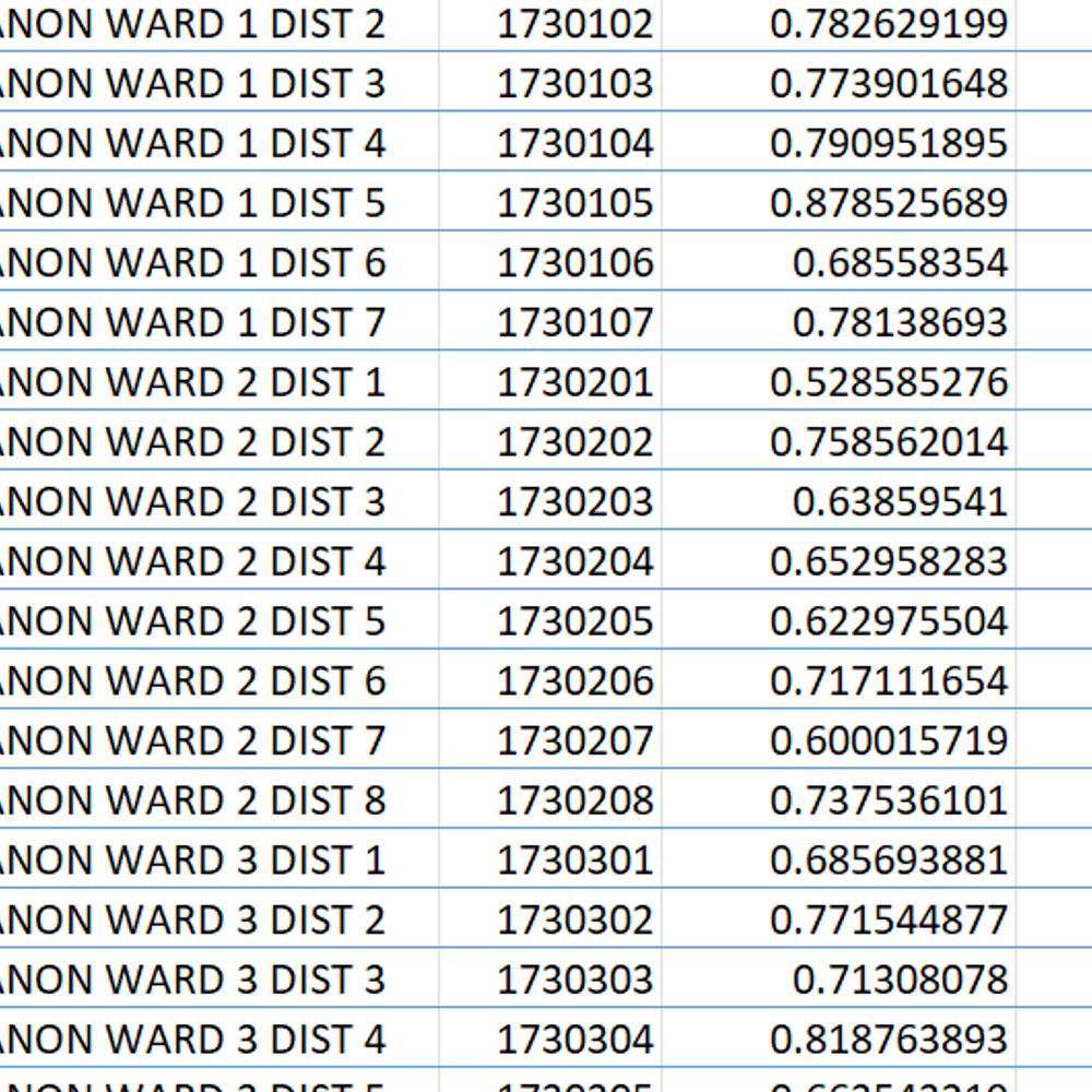 A Heaping Spoonful of Allegheny County Political Data