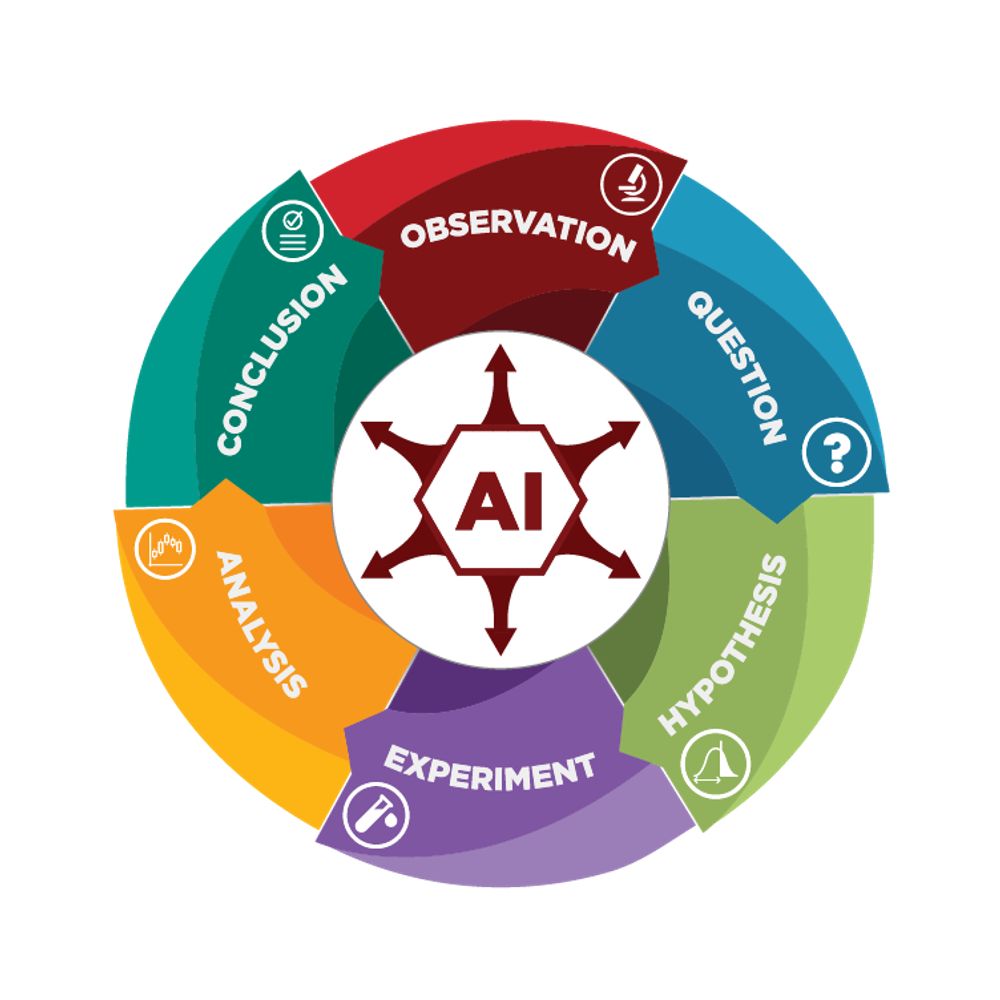 AI & Science
