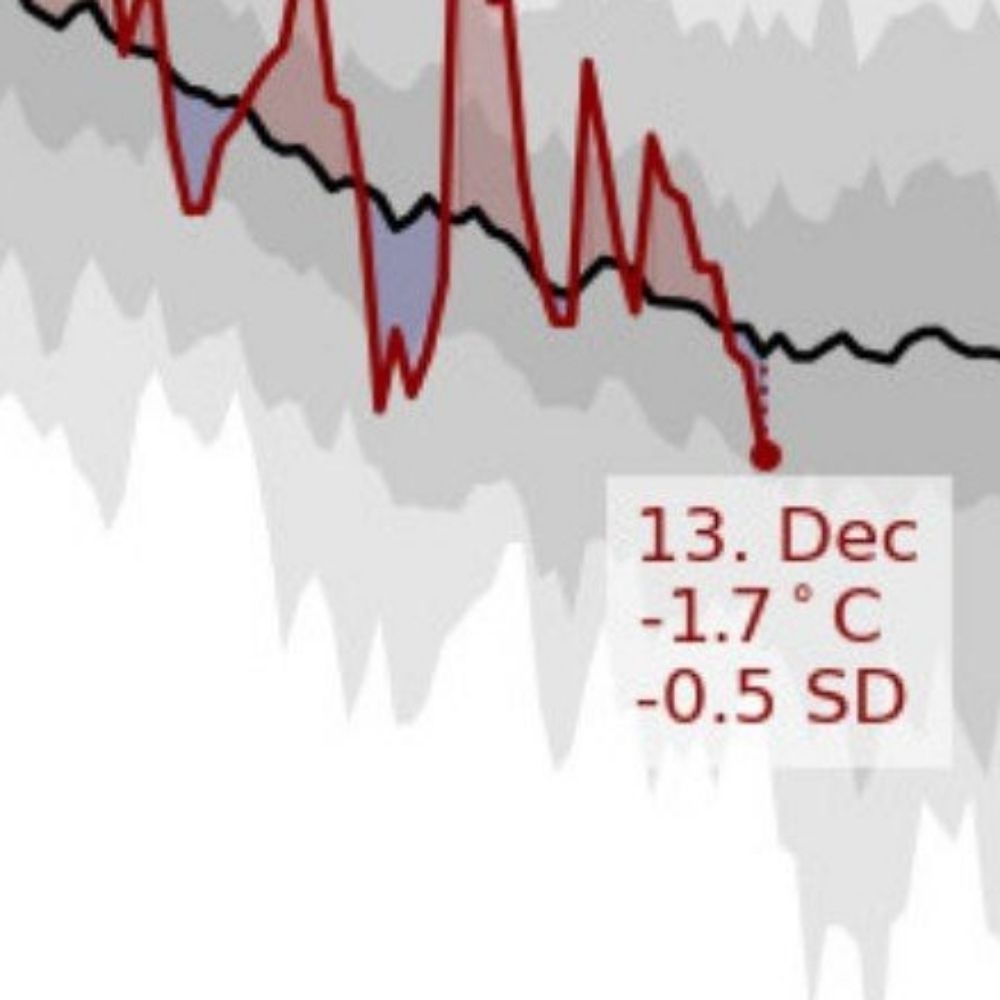 Weather & Climate