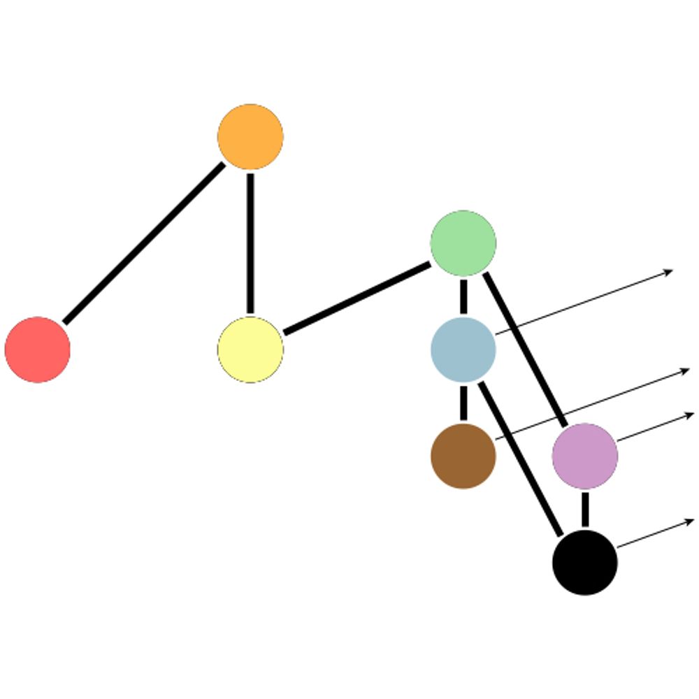 Spectra