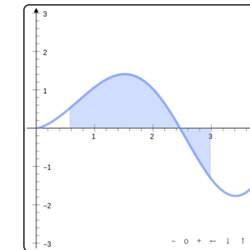 Discover Calculus