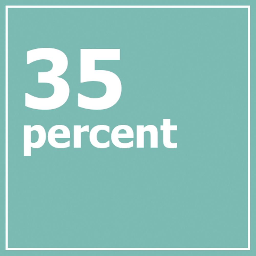 35percent Ltd