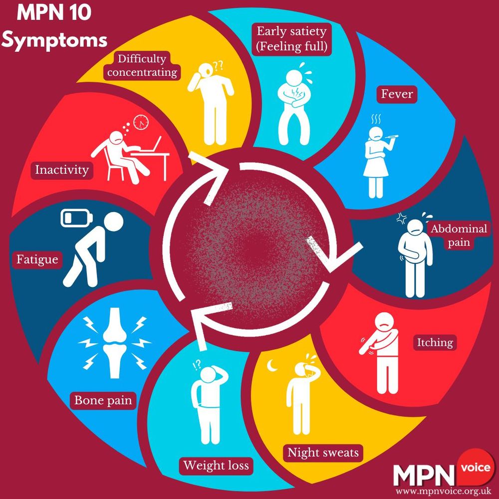 MPN Voice 