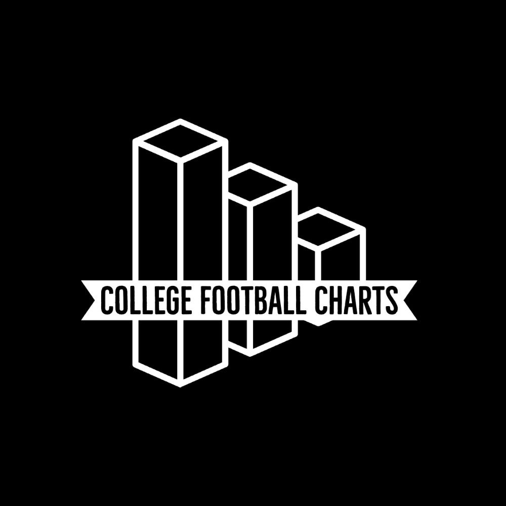 College Football Charts