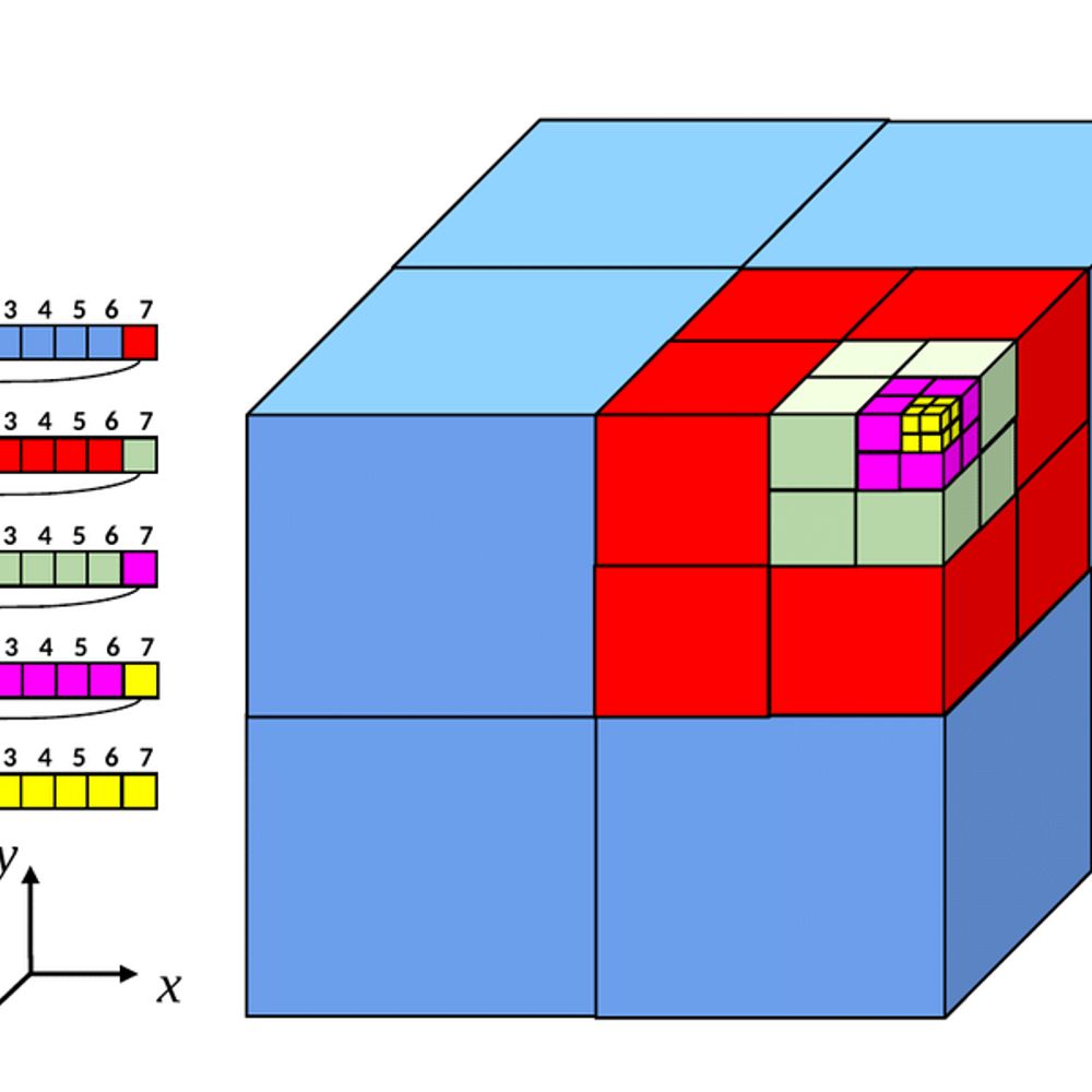 Octree