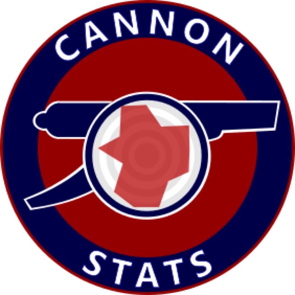 Cannon Stats