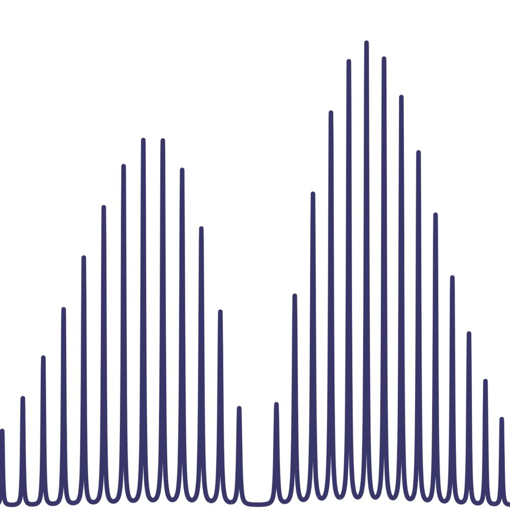 SpectraPlot