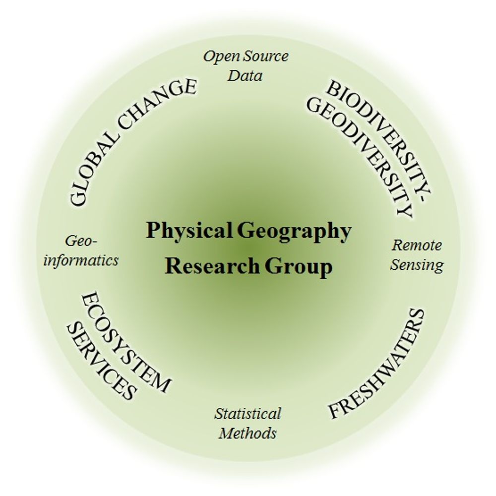 Physical Geography Lab of University of Oulu, Finland 