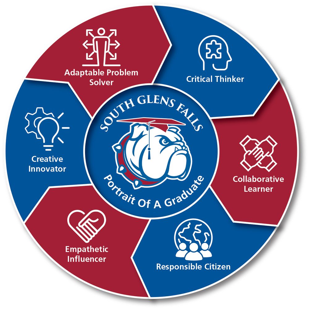 South Glens Falls CSD