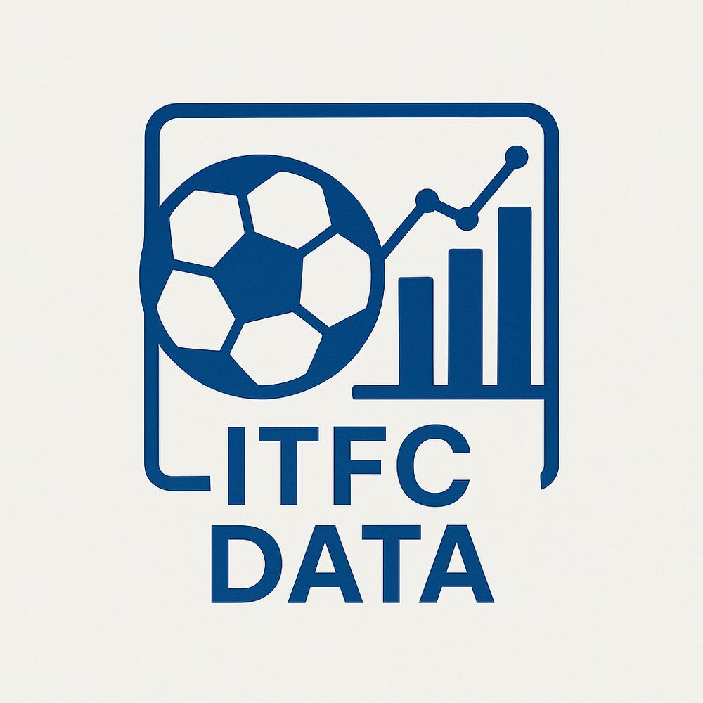 ITFC Data