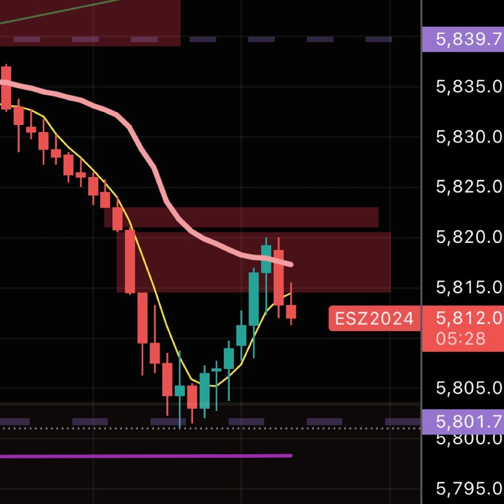 Trading the future(s)